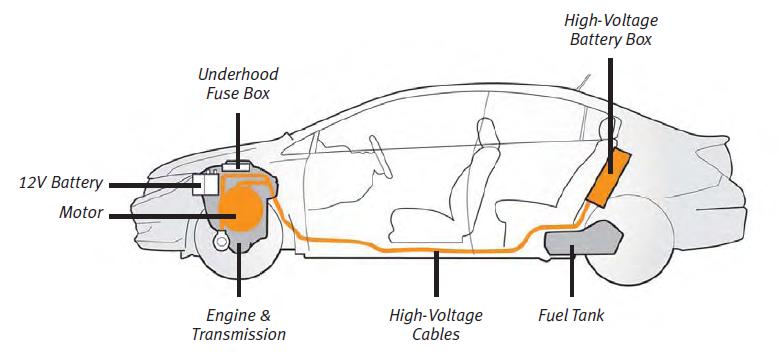 Honda hybrid emergency response #7
