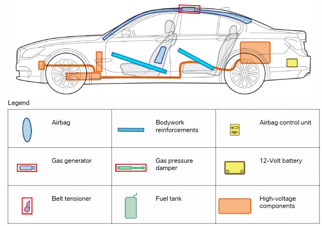 BMW 7 Series ActiveHybrid F04 Emergency Responder Guide Boron Extrication