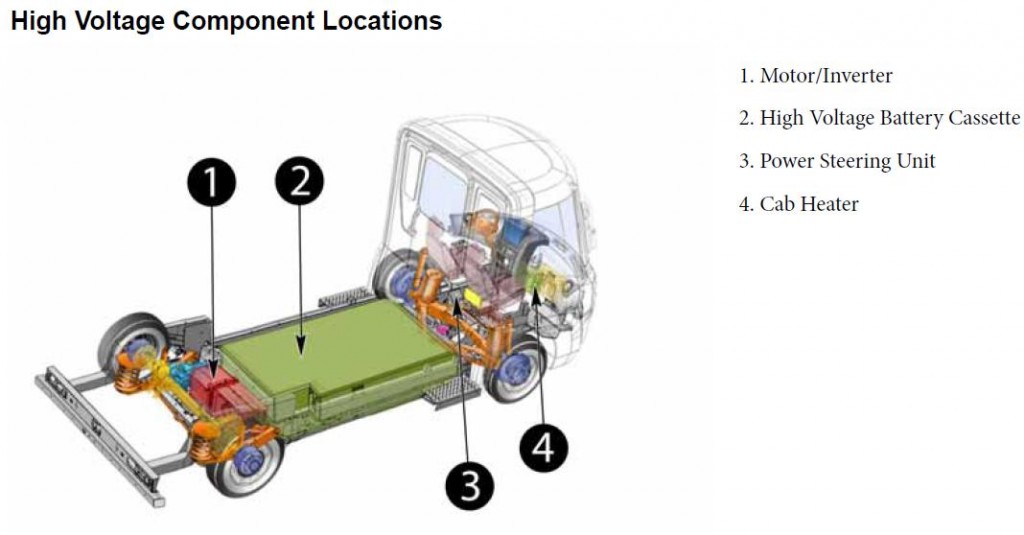 Diver scraper Decent Navistar eStar Fully Electric Truck - Boron Extrication