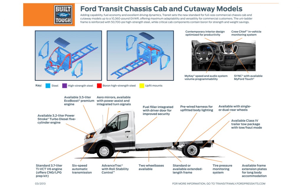 2015 Ford Transit Body Structure – Boron Extrication