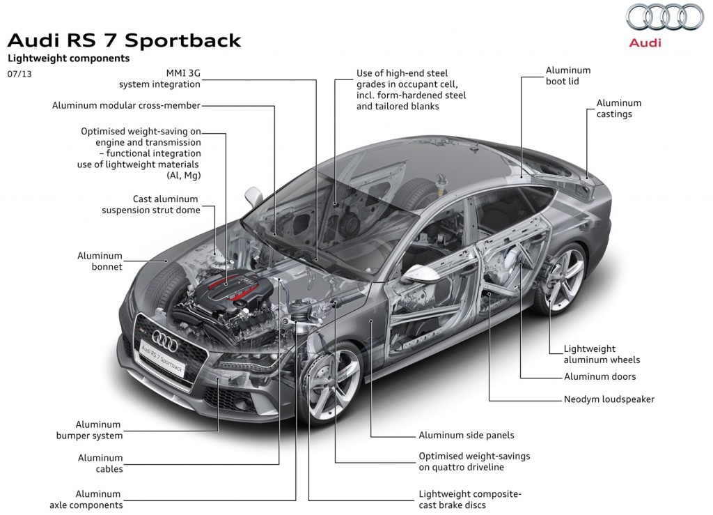 2014 Audi Rs7 Sportback Body Structure Boron Extrication