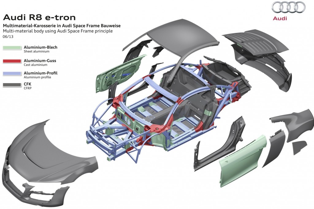 2013 Audi R8 E Tron Hv Battery And Biw Boron Extrication