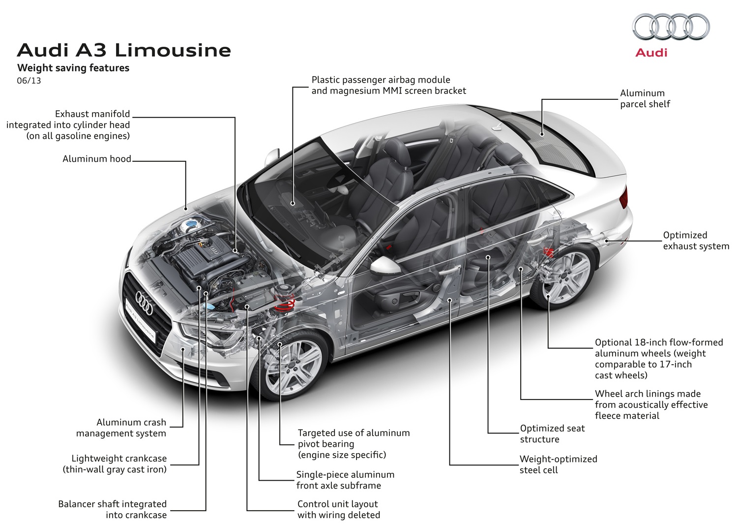 2015 Audi A3 Body Structure and Safety Systems - Boron Extrication