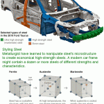 Boron Extrication Steel