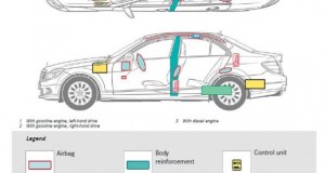Guide – Boron Extrication