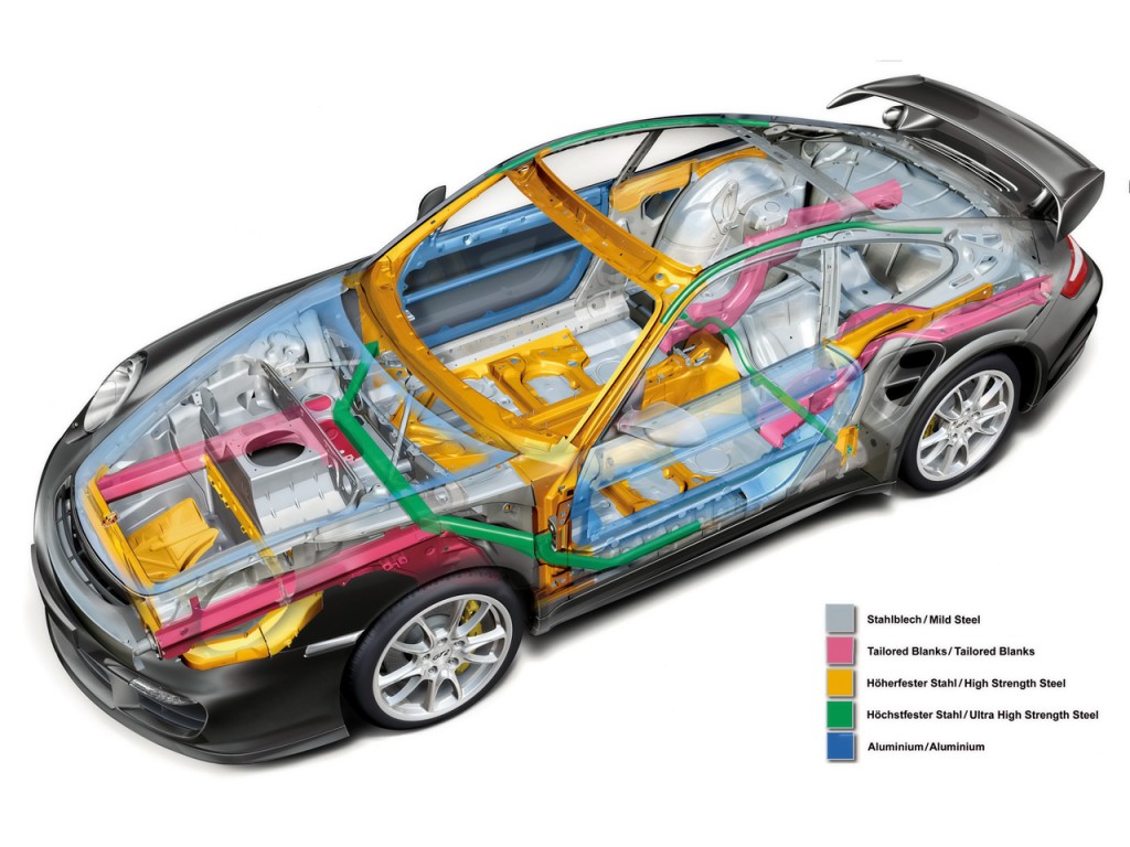 2008 Porsche 911 GT2 Body Structure