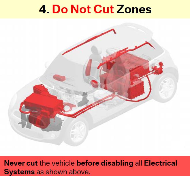 BMW Mini Extrication No Cut Zones