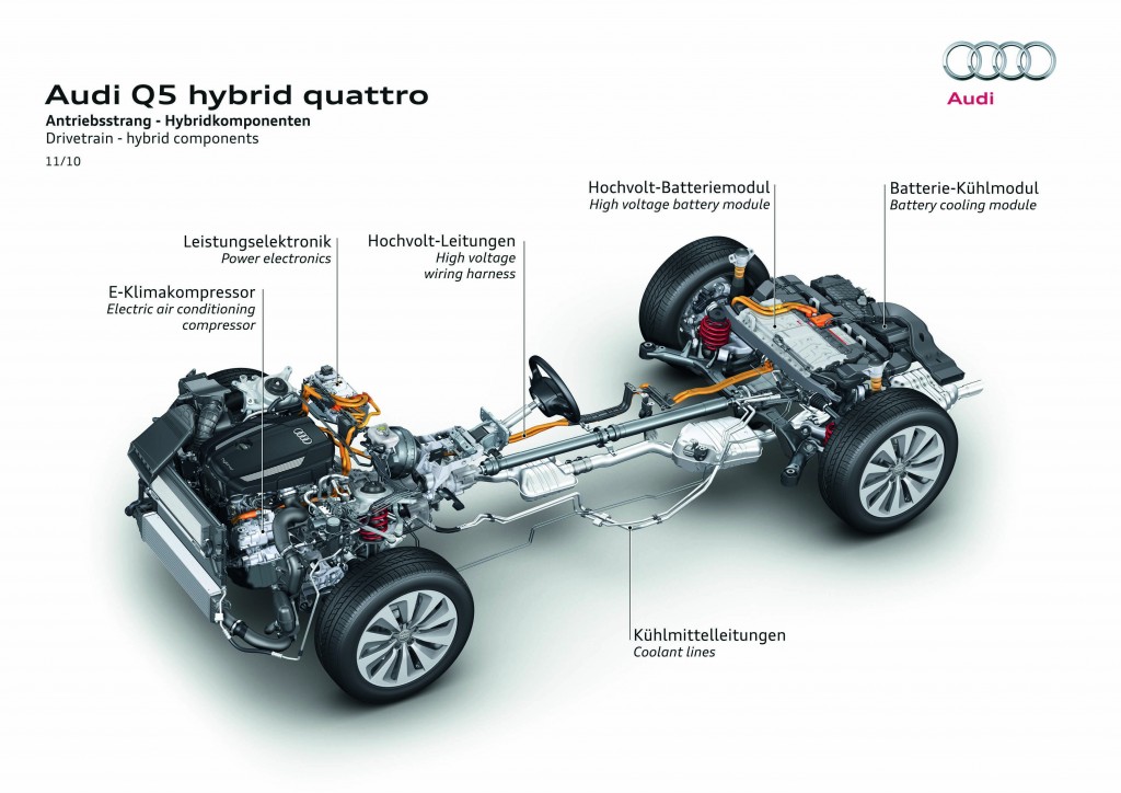 Audi Q5 hybrid Quattro Battery extrication Safety