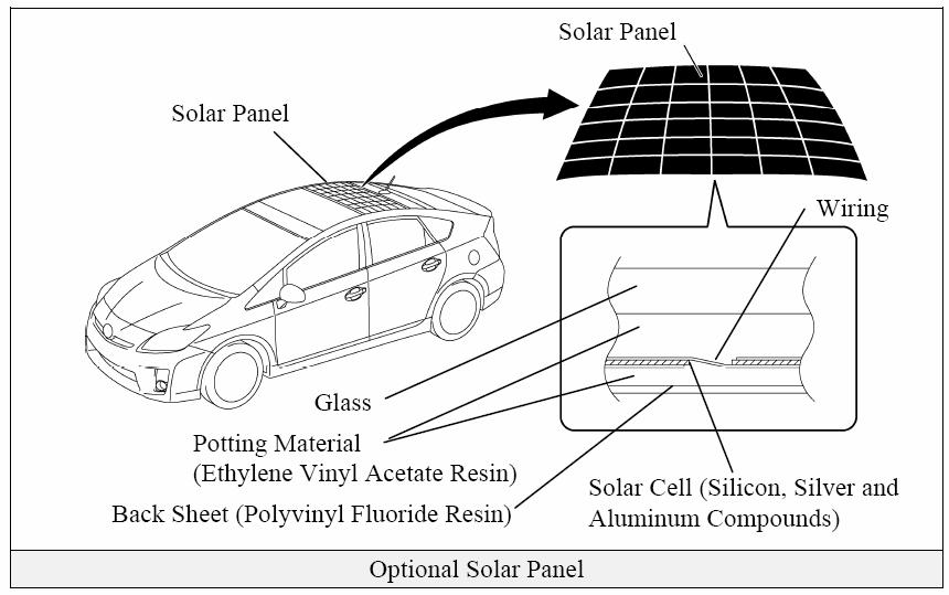 Prius Solar Panel Roof Hybrid Extrication Safety