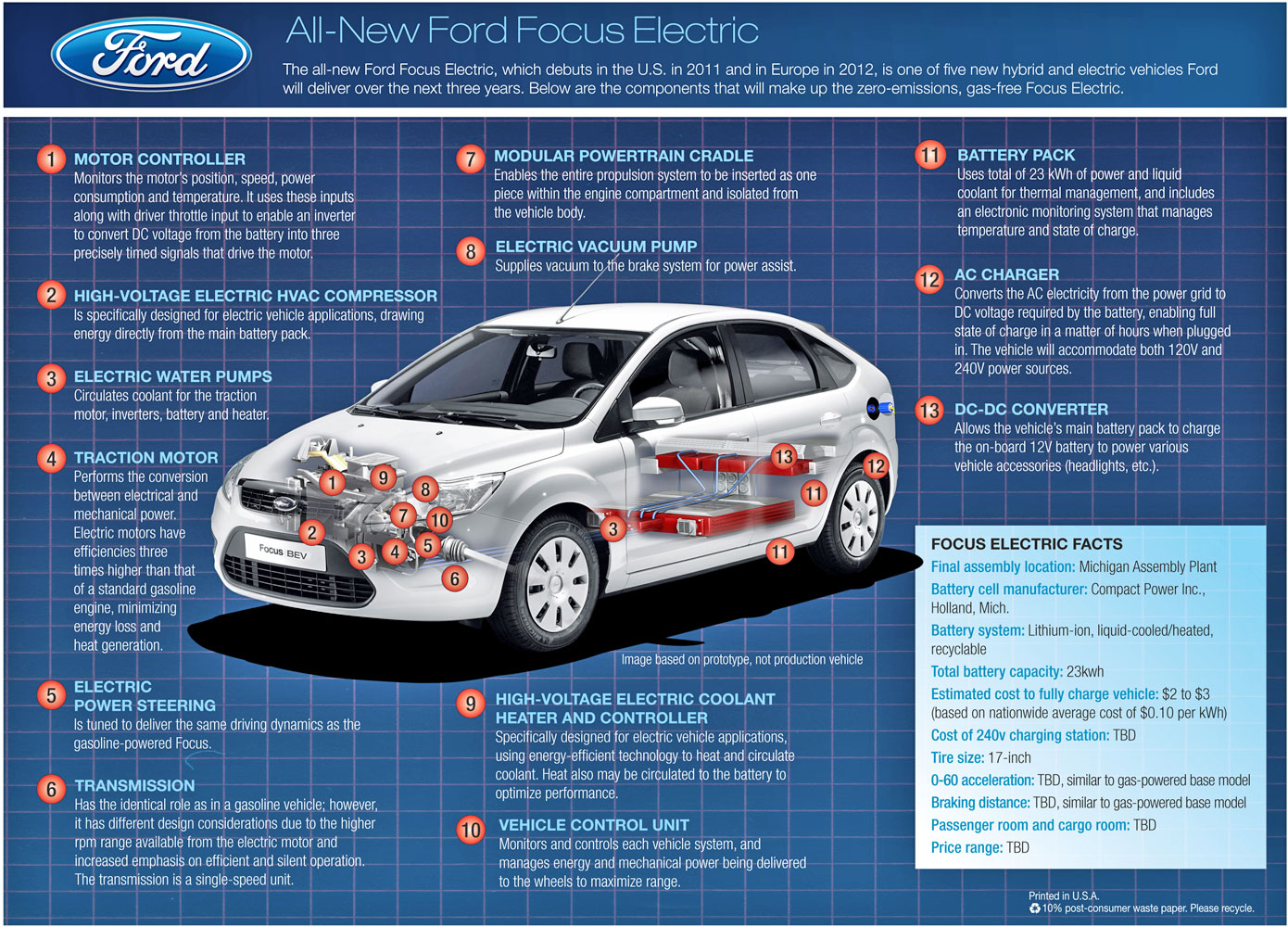Ford Focus Electric Boron Extrication
