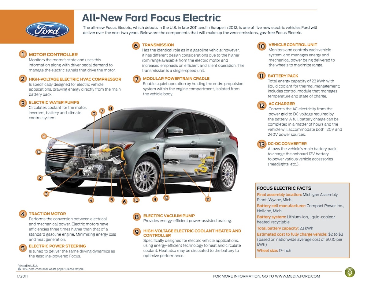 Ford Focus Electric Hybrid Extrication Battery Plug-in