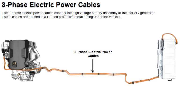 2013 Malibu Eco Chevrolet eAssisst Extrication Hybrid Battery HV Cable