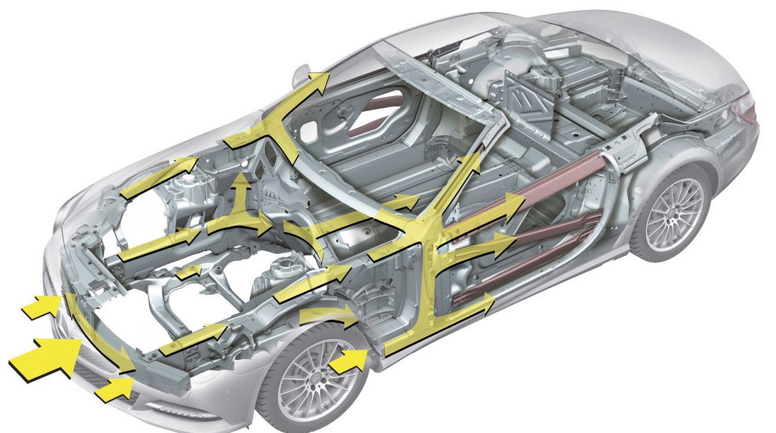 2013 Mercedes-Benz SL-Class Body Structure