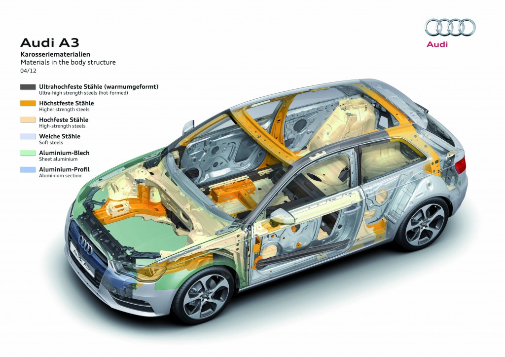2012 Audi A3 Body Structure 