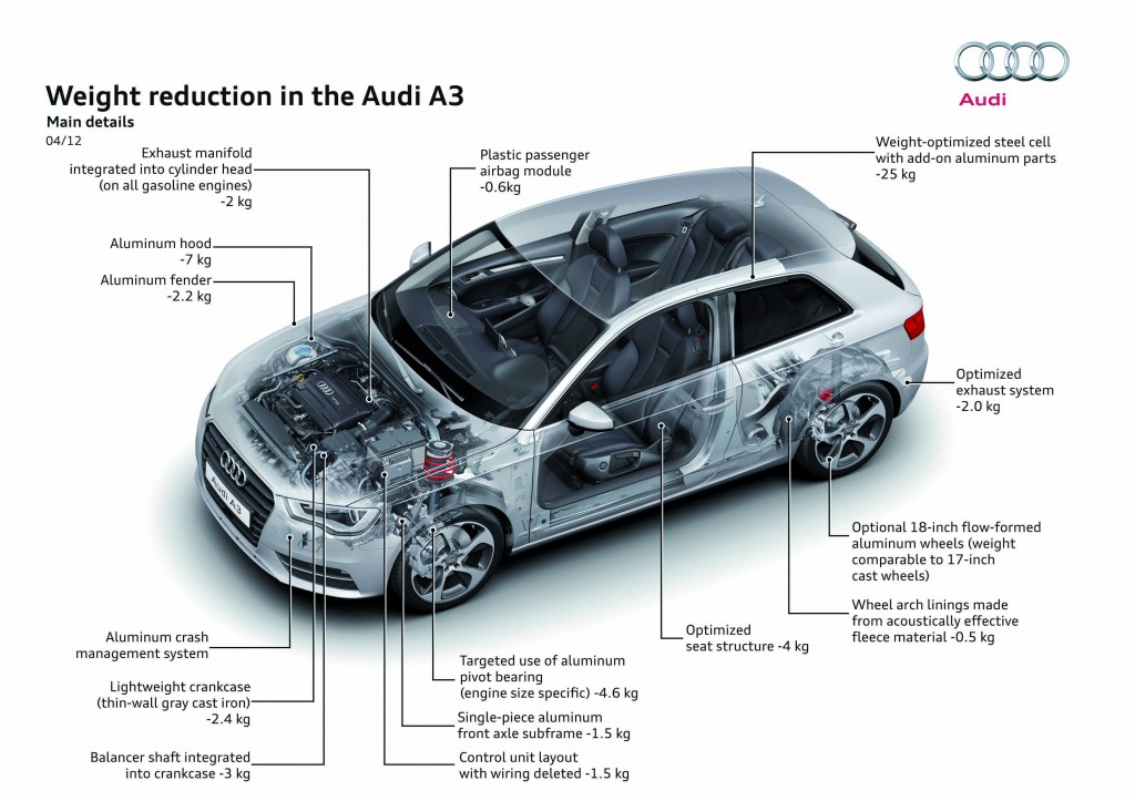 2012 Audi A3 Body Structure 