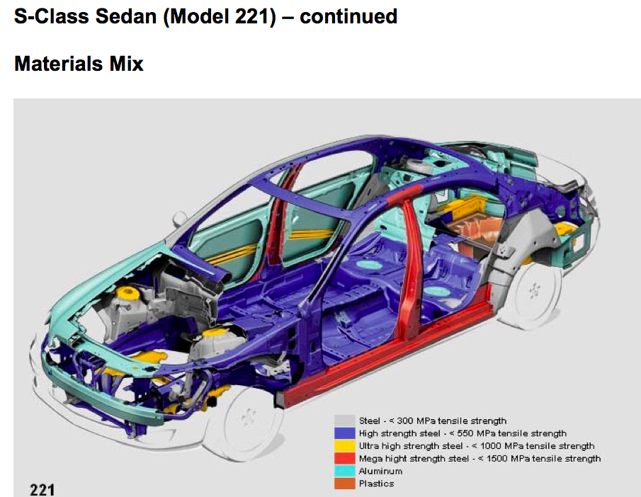 2012 MB S-Class Safety Cage Body Structure Extrication UHSS Steel