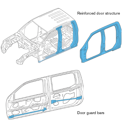 2013 Nissan Navara Body Structure Extrication