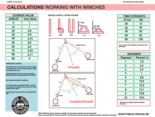 Extrication Winching Guide Heavy Rescue Germany