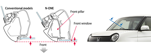 Honda N-One Minicar Body Structure BIW A-Pillar
