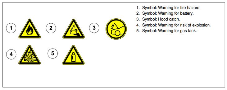 Airbag Stored Gas Inflator Extrication Guide