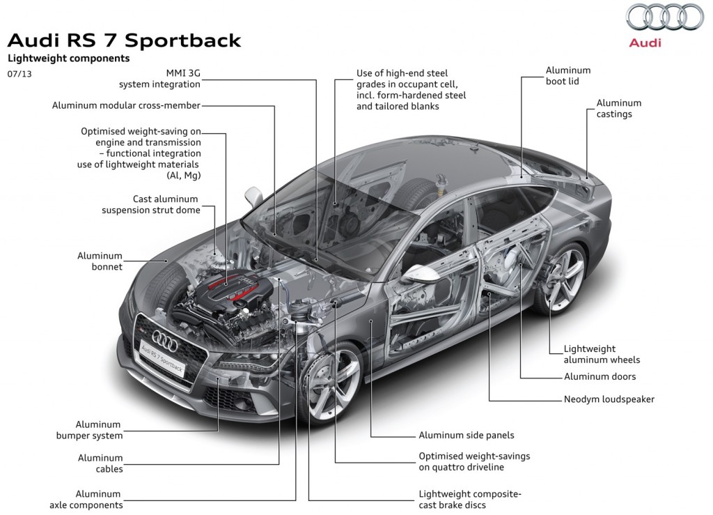 2014 Audi RS7 Sportback Extrication Rescue Body Structure