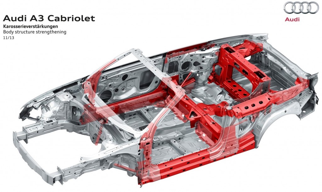 2014_Audi-A3_Cabriolet_Vehicle_Extrication_Metal_UHSS
