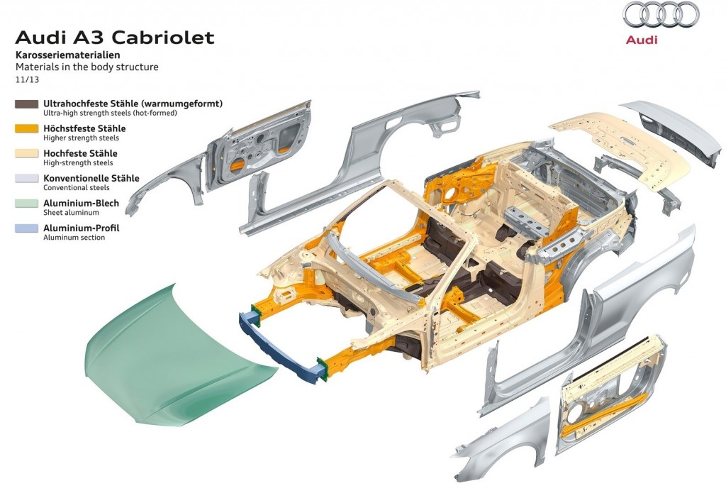 2014_Audi-A3_Cabriolet_Vehicle_Extrication_Metal_UHSS_Hot_Stamped