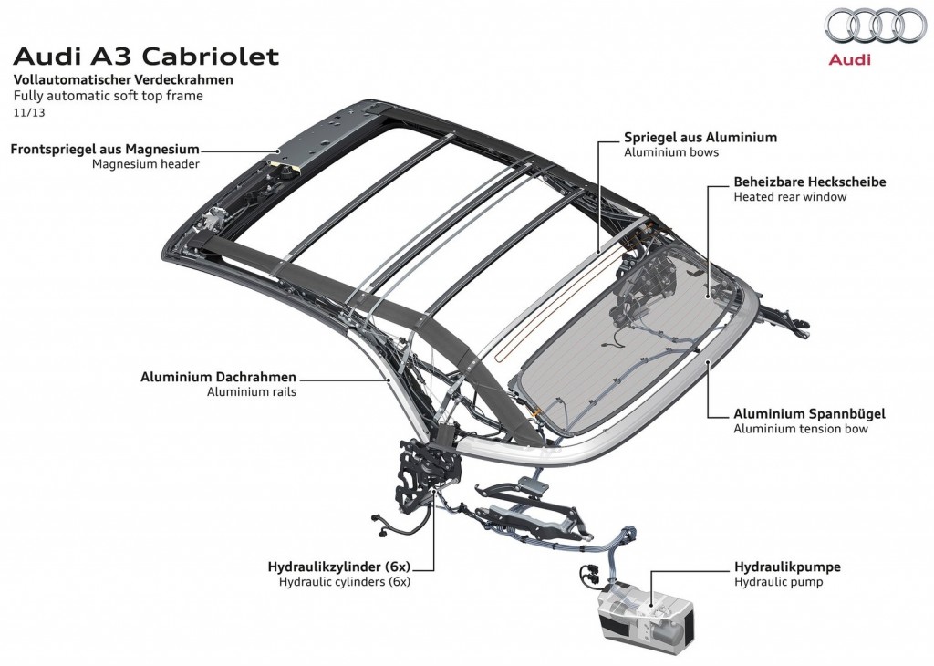 Audi-A3_Cabriolet_2014_Vehicle_Extrication_Metal
