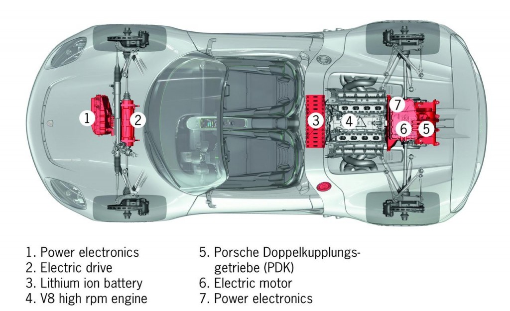 2014_Porsche_918_Spyder_Vehicle_Extrication