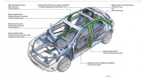 2014 Mercedes-Benz GLA Body Structure
