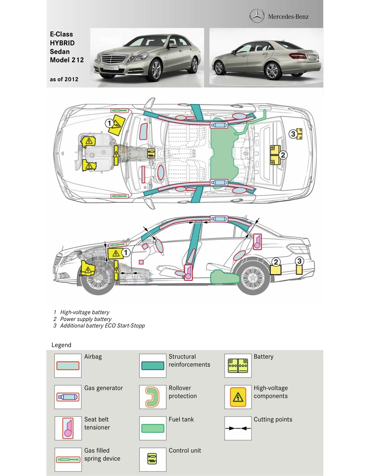 Extrication-Mercedes-Benz-E-Class-Hybrid-Rescue-Card