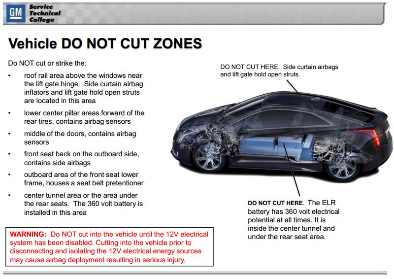 2014-Cadillac-ELR-body-structure-extrication-responder-safety