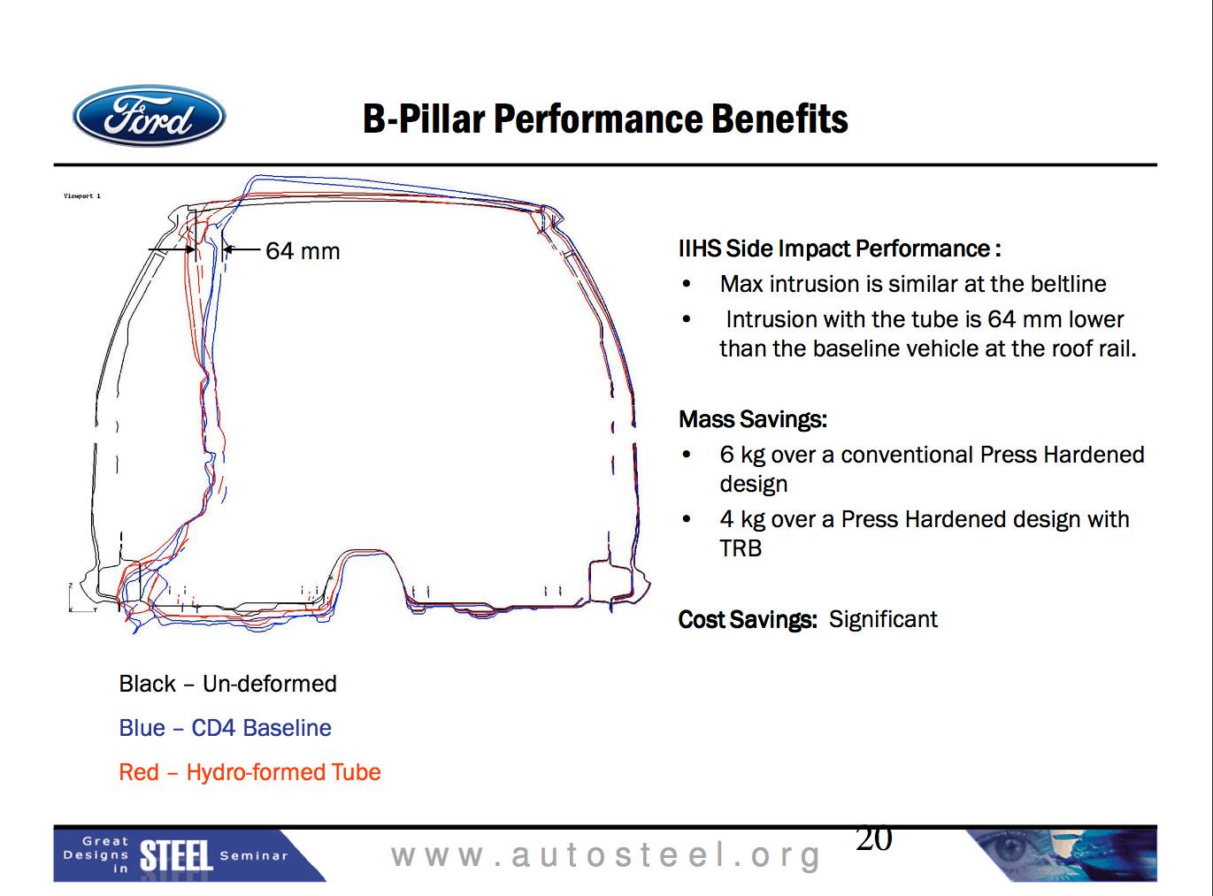 2014_Ford_Fusion_Extrication_Body_Closures-B-pillar-Structure-Crash