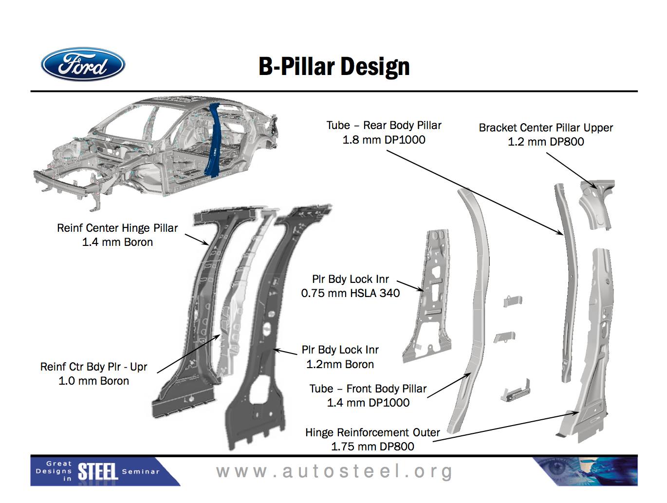 2014_Ford_Fusion_Extrication_Body_Closures-B-pillar-UHSS