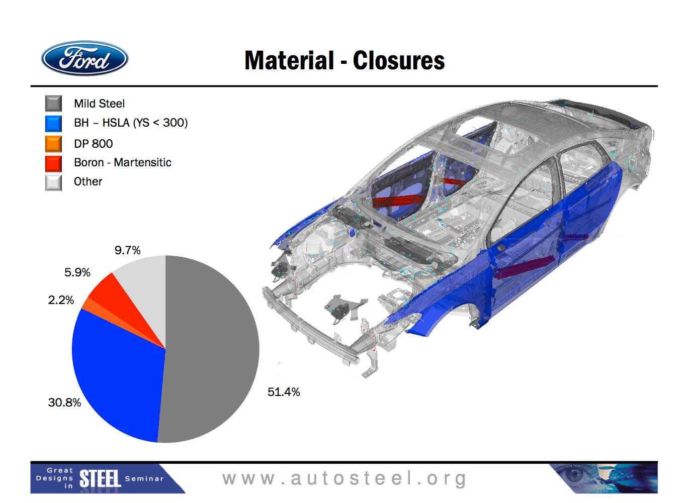 2014_Ford_Fusion_Extrication_Body_Closures