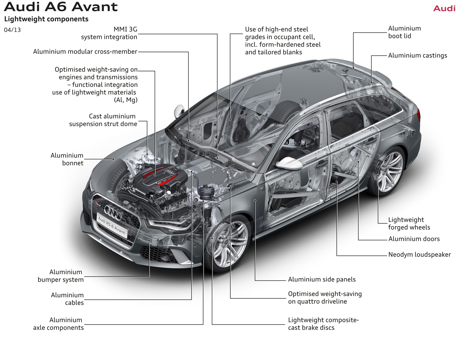 2014_audi_rs6_avant_body-structure-extrication