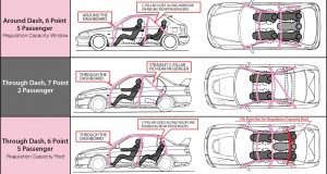 Motorsports Rollcages