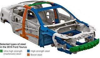 2010 Ford Taurus Boron Body Structure - Boron Extrication