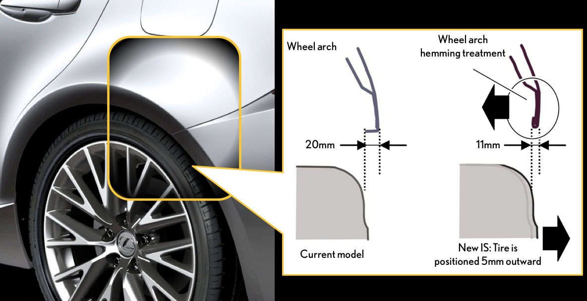 2014-Lexus-is-wheel-arch-hemming-flange