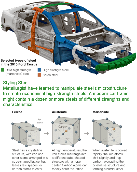 High-strength steel for big parts