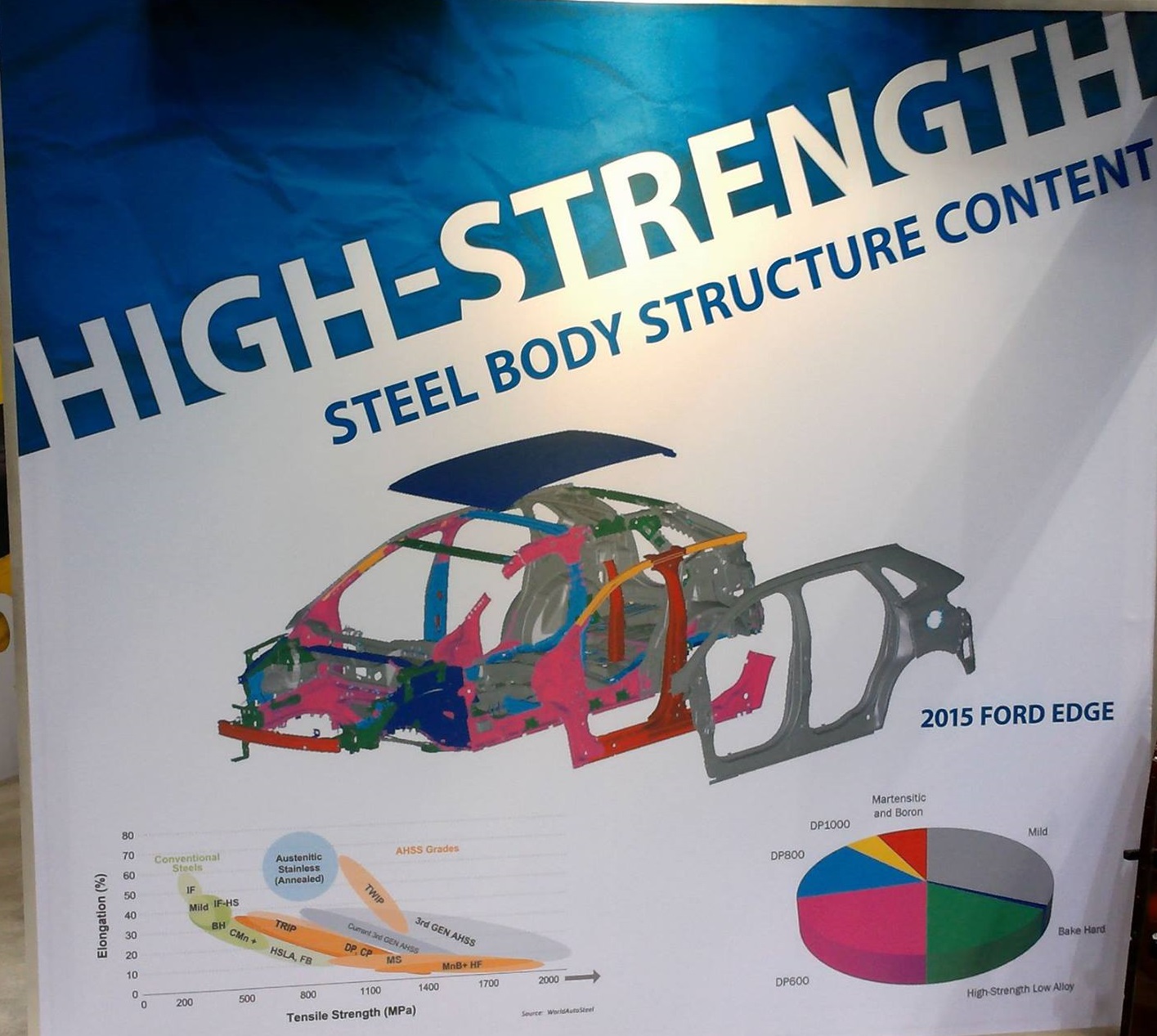 2015-Ford-Edge-Body-Structure-B-Pillar-Cutaway-hurst