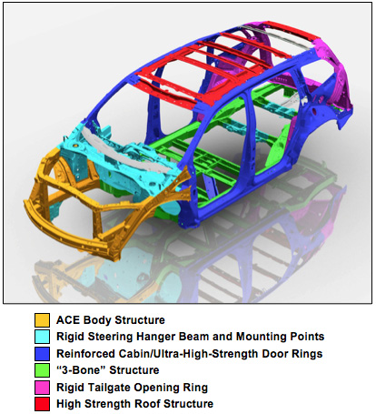 2016-Honda-Pilot-Body-Structure-ACE