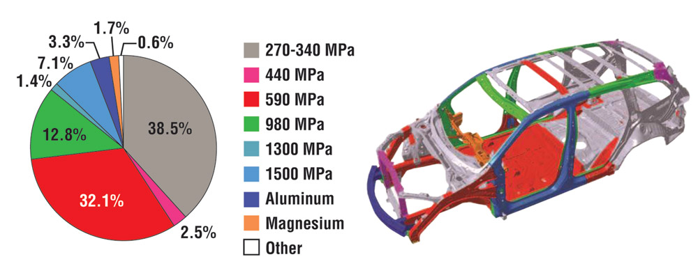 2016-Honda-body-structure