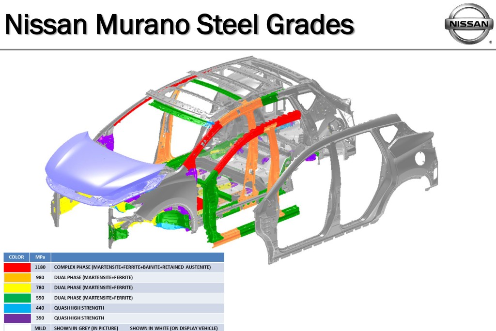 2015 Nissan Murano Body Structure