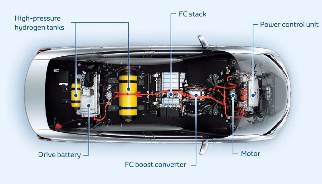 Toyota Mirai fuel cell vehicle-cutaway