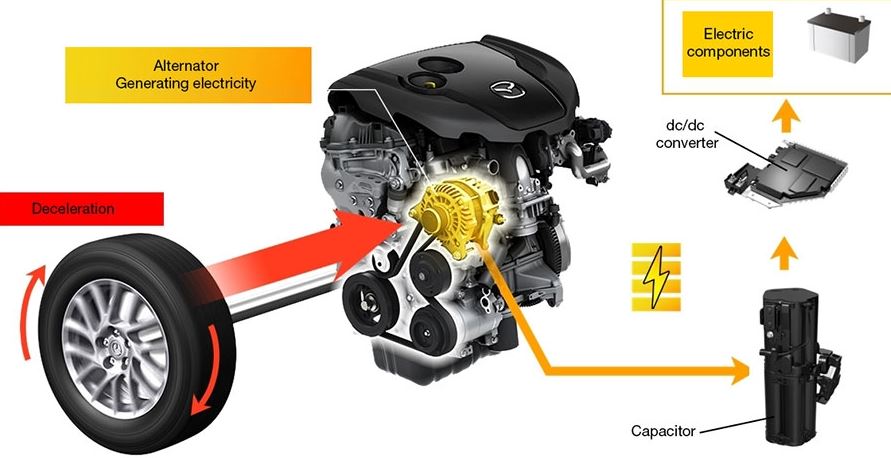 regenerative_braking_extrication-safety-extrication