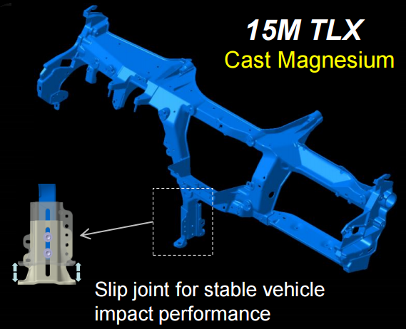 2016-Acura-TLX-body-structure-Dash