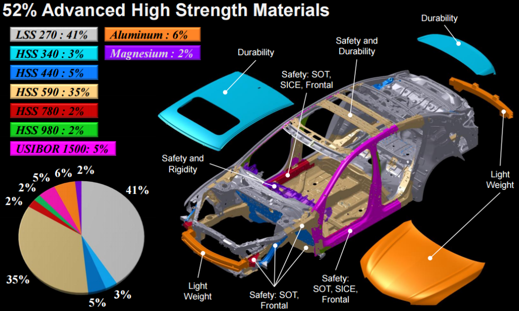 2016-Acura-TLX-body-structure-Steel