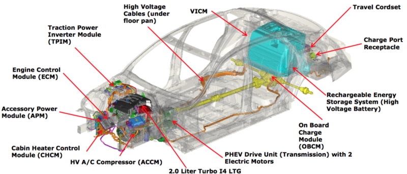 2017-Cadillac-CT6-PHEV-Hybrid-extrication