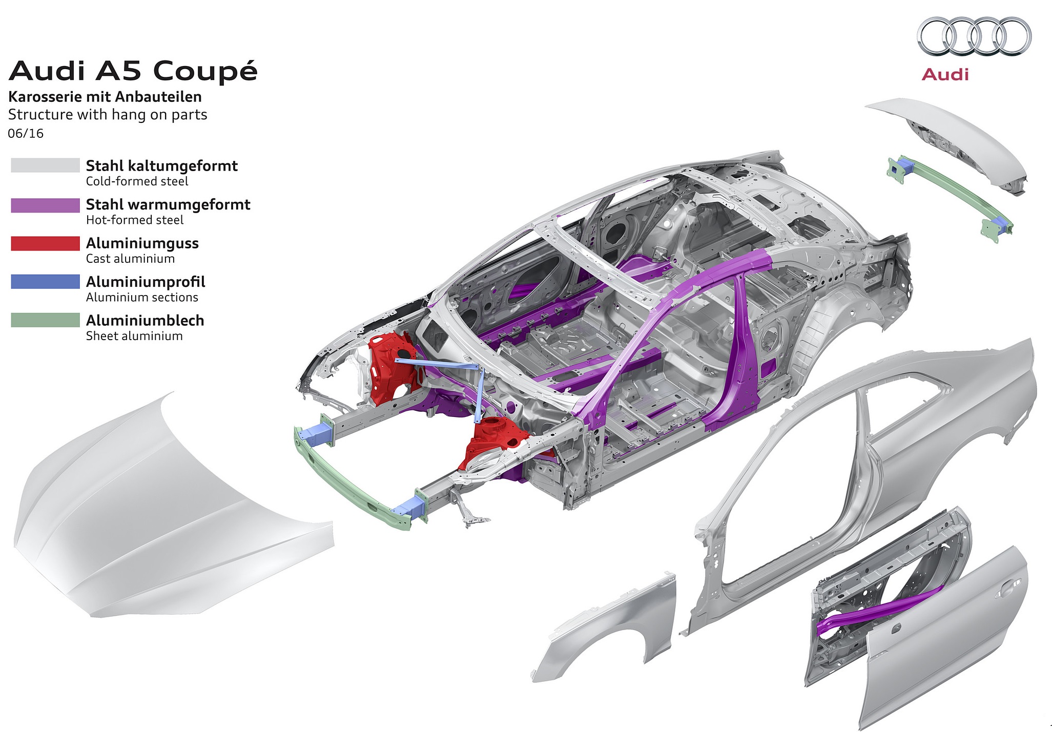 2018-Audi-A5-Coupe-Body-Structure-extrication